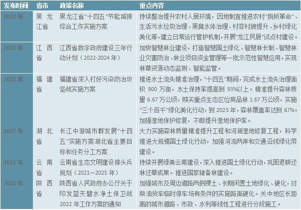 威客电竞2023园林绿化行业现状分析：私人园林绿化规模行业中占据较大比重(图4)