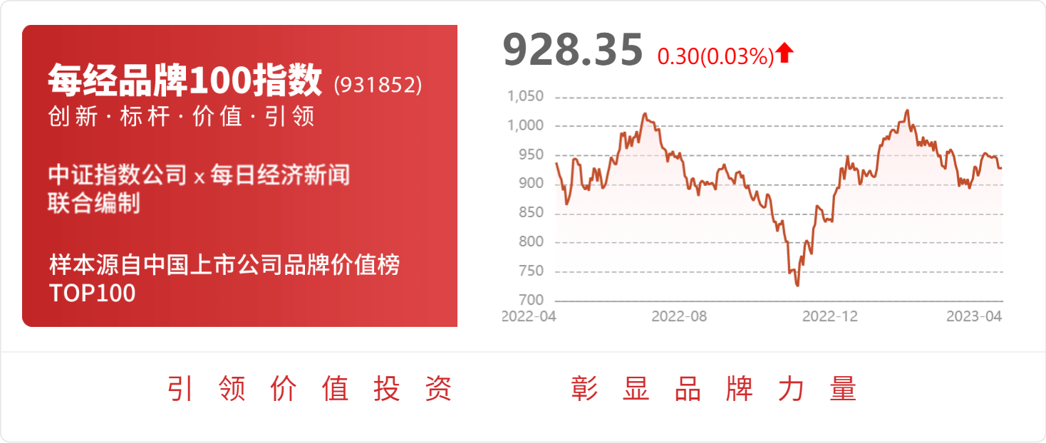 文科园林：2022年度净利润约-36威客电竞9亿元(图1)