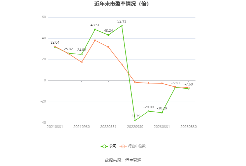 园林股份：2023年上半年亏损609904威客电竞万元(图3)