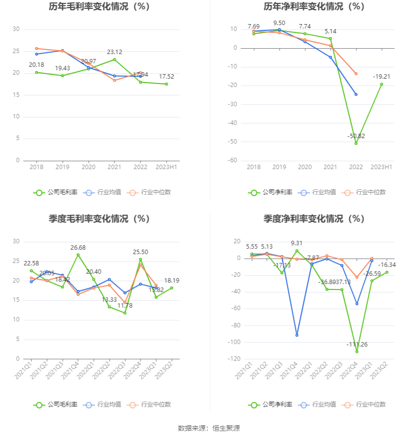 园林股份：2023年上半年亏损609904威客电竞万元(图6)