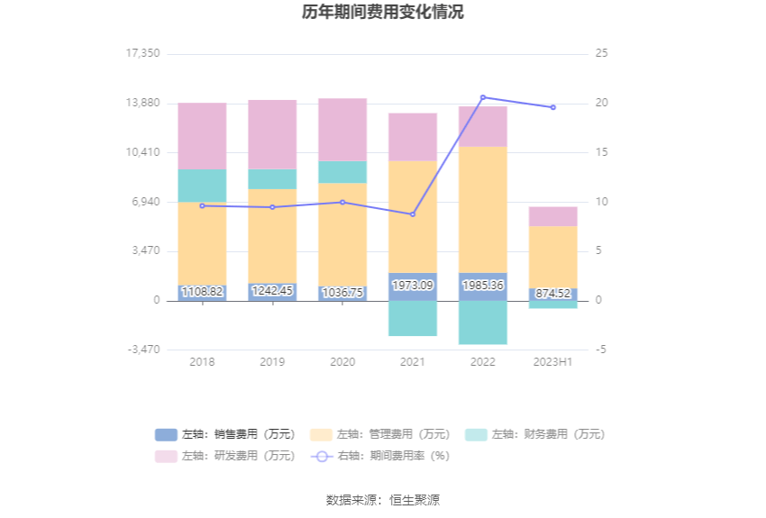 园林股份：2023年上半年亏损609904威客电竞万元(图10)