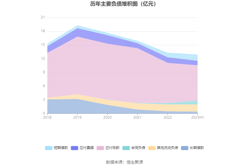 园林股份：2023年上半年亏损609904威客电竞万元(图12)