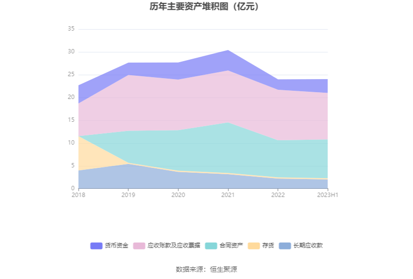 园林股份：2023年上半年亏损609904威客电竞万元(图11)