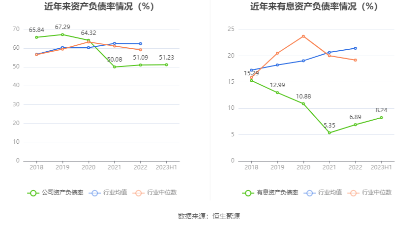 园林股份：2023年上半年亏损609904威客电竞万元(图14)