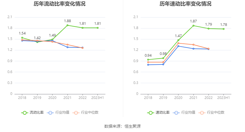 园林股份：2023年上半年亏损609904威客电竞万元(图15)