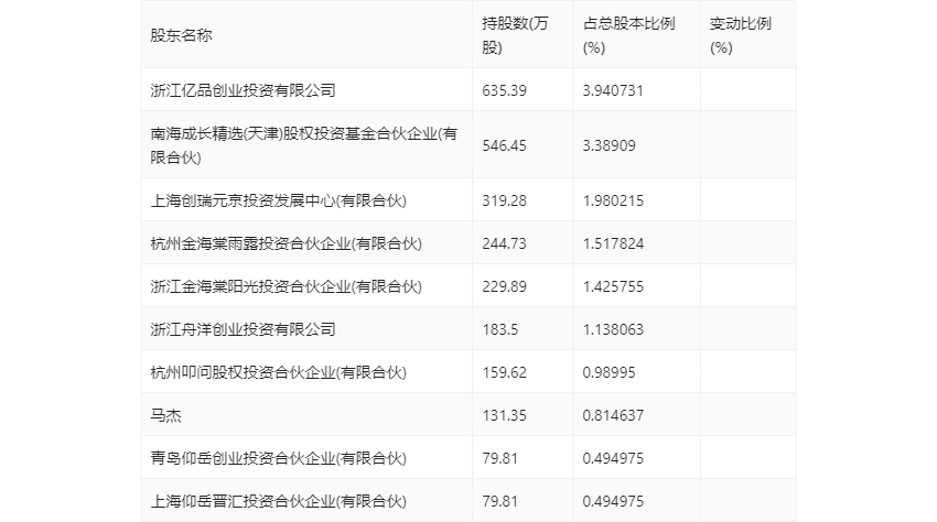 园林股份：2023年上半年亏损609904威客电竞万元(图16)