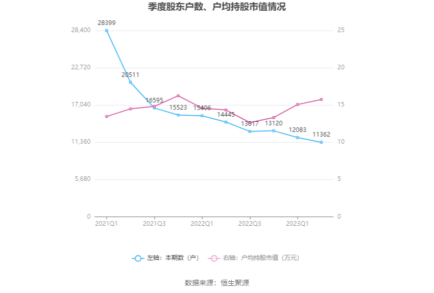 园林股份：2023年上半年亏损609904威客电竞万元(图17)