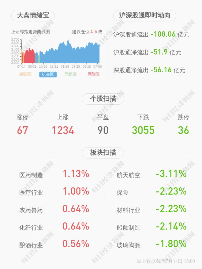 东方园林：预计2021年上半年净威客电竞利润亏损480亿元~600亿元(图2)