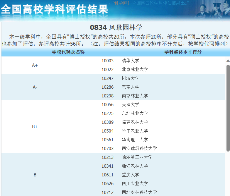 专业解读：威客电竞协调人与自然的风景园林专业究竟是什么？(图3)