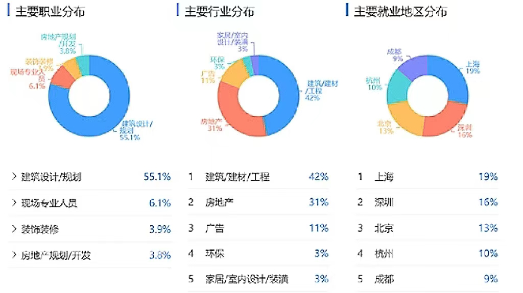 专业解读：威客电竞协调人与自然的风景园林专业究竟是什么？(图4)