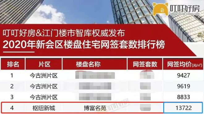 威客电竞颜值爆表！新会惊现星空园林社区！明天开放！来了就不想走(图23)