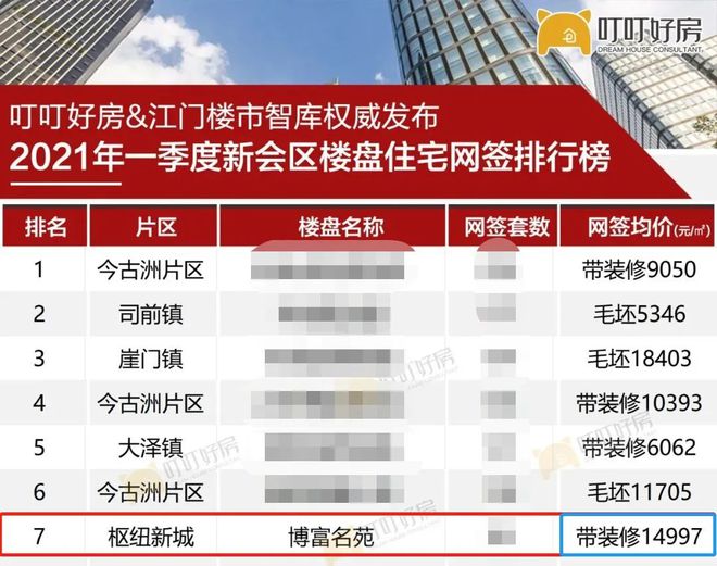 威客电竞颜值爆表！新会惊现星空园林社区！明天开放！来了就不想走(图24)