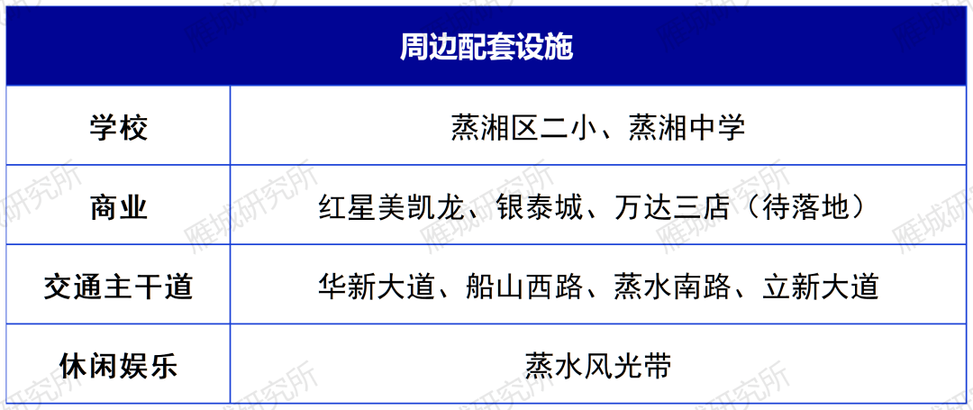 规划“空中立体园林街巷”！衡阳将新增“第四代住宅威客电竞”？(图6)