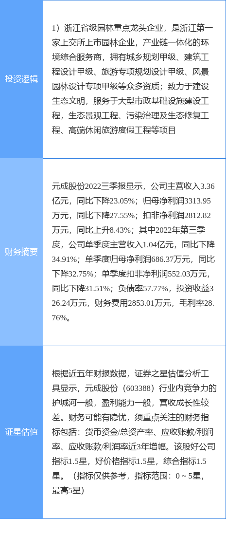 3月1日元成股份涨停分析：园林新型城镇化PPP概念热威客电竞股(图1)