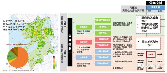 苏威客电竞州城市设计大揭秘惊艳全城(图10)