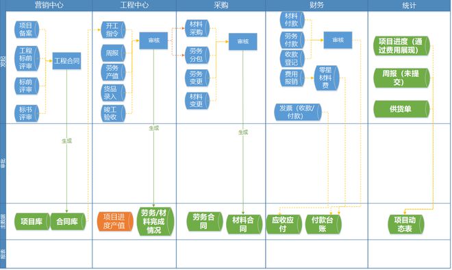 园林工程云 龙腾汇景用数字化推动园林施工横向融合、纵向贯通威客电竞(图2)