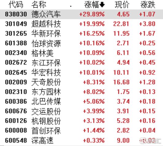 概念掘金 新一轮汽车“以旧换新”政策落地！汽车拆解威客电竞概念股火爆出圈(图1)