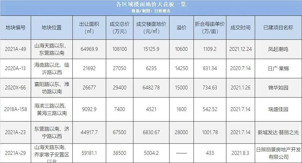 威客电竞5996元㎡起日照高性价比楼盘实景园林即将绽放！(图15)