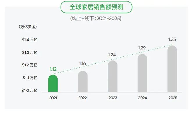 教你用植物重威客电竞新点亮家居空间的治愈系博主盘点(图1)