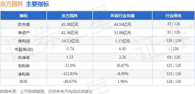 东方园林（002310）3月19日主力资金净买入6870万元威客电竞(图3)