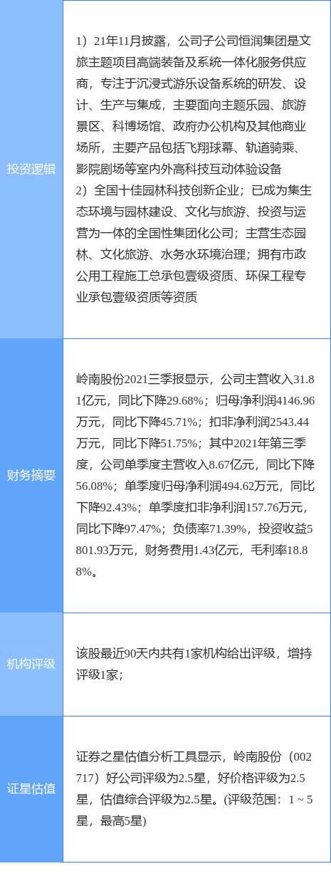 1月19日岭南股份涨停分析：元宇宙园林PPP概念热股威客电竞(图2)