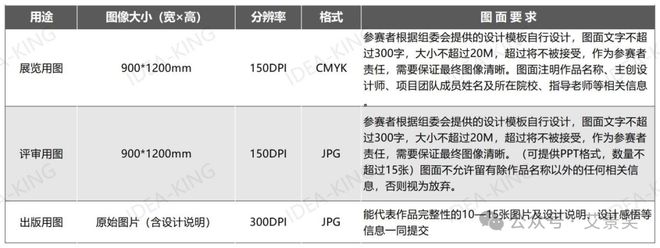 开赛了 第14届中国国际园林景观规划设计大赛启动威客电竞(图2)