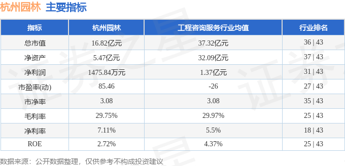 威客电竞行情快报：杭州园林（300649）3月22日主力资金净卖出35607万元(图2)