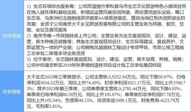 2月16日大千生态涨停分析：旅游园林雄安新区概念热股威客电竞(图1)