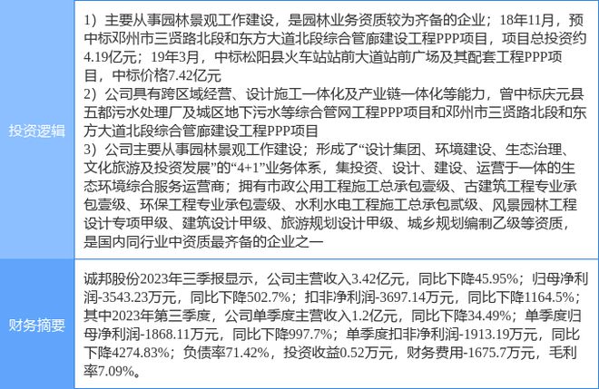 3月22日诚邦股份涨停分析：园林地下管廊PPP概念热股威客电竞(图2)