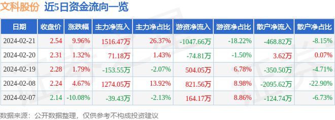 2月21日文科股份涨停分析威客电竞：新型城镇化恒大概念股园林概念热股(图1)