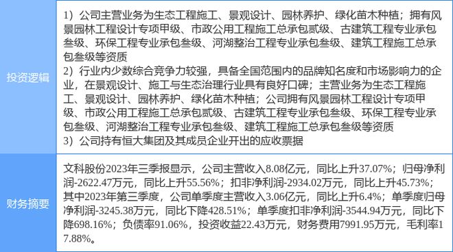 2月21日文科股份涨停分析威客电竞：新型城镇化恒大概念股园林概念热股(图2)