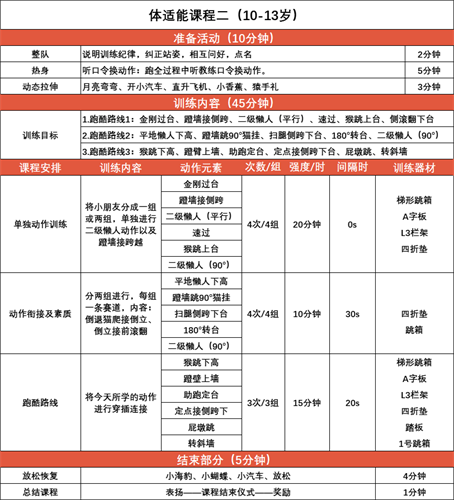 威客电竞“上海体彩 遇见未来”奉贤新城站体适能项目亲子课开课！(图3)