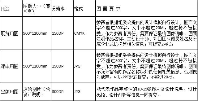 世界人居威客电竞网·重磅丨WORLD HABITAT（2022）建筑环境设计大赛开启(图1)