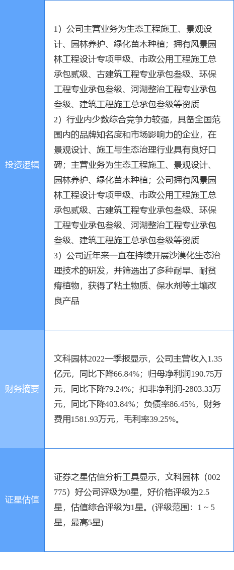 5月12日文科园林威客电竞涨停分析：园林土壤修复新型城镇化概念热股(图2)