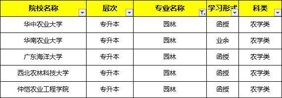 成考报名专业简介威客电竞-园林专业(图1)