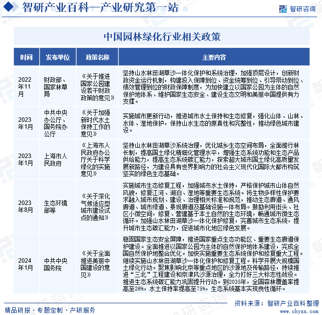 威客电竞产业研究第一站！智研——园林绿化产业百科【322】(图3)