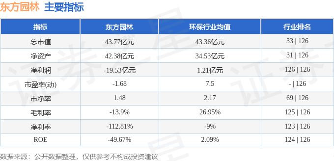 东方园林（002威客电竞310）3月28日主力资金净卖出81483万元(图3)