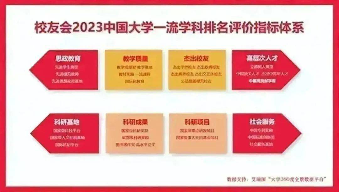 威客电竞刚刚！校友会公布2023中国大学建筑、景观、规划、环境设计学科排名!(图1)