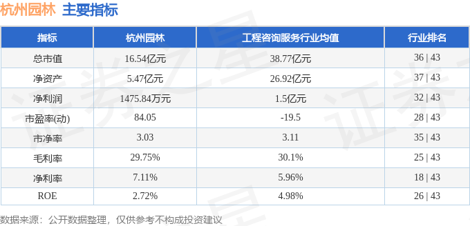 威客电竞行情快报：杭州园林（300649）3月29日主力资金净买入22381万元(图2)