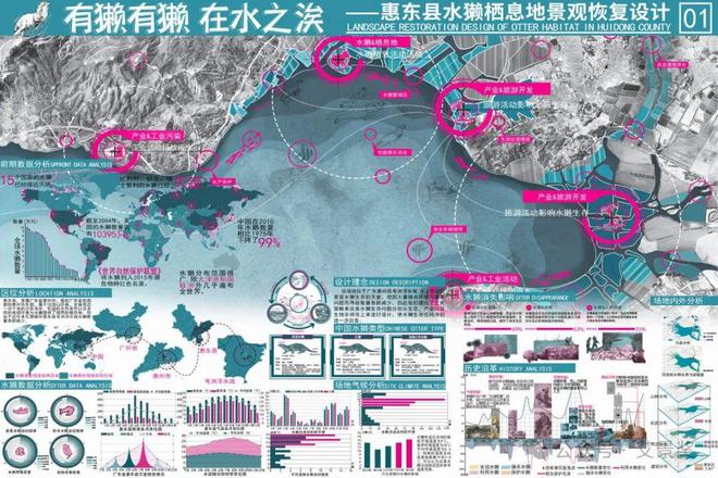 威客电竞银奖作品 水獭水獭 · 在水之涘——基于惠东县栖息地景观恢复设计(图1)