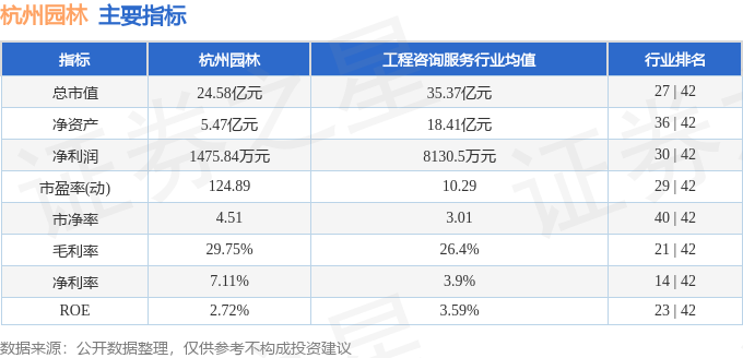 威客电竞杭州园林（300649）11月13日主力资金净买入30840万元(图2)