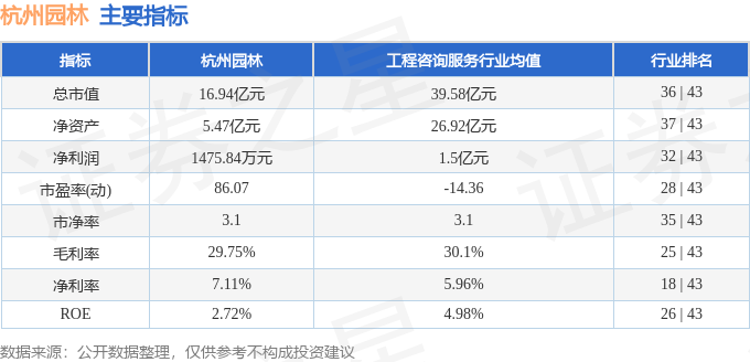 威客电竞行情快报：杭州园林（300649）4月1日主力资金净卖出4698万元(图2)