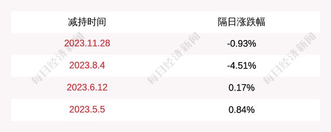 威客电竞金埔园林： 股东减持公司股份计划到期(图1)