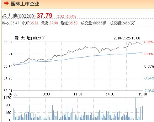 威客电竞中国园林网园林股市频道正式隆重推出(图3)