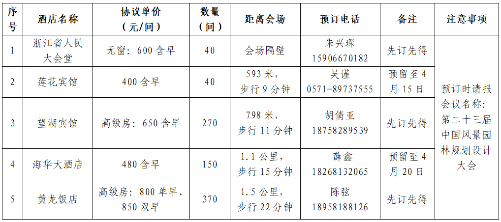 第威客电竞二十三届中国风景园林规划设计大会火热报名中！(图3)