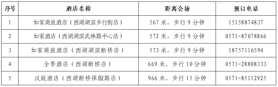 第威客电竞二十三届中国风景园林规划设计大会火热报名中！(图4)