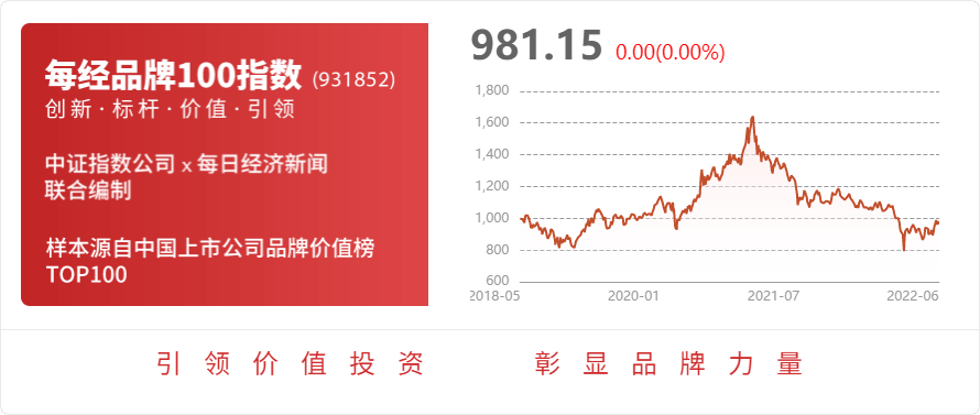 威客电竞东方园林：公司在朝阳区等区域均有项目在跟踪(图1)