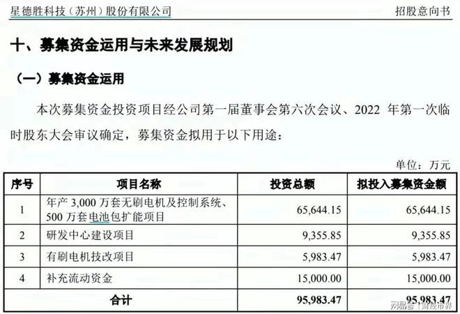 上市5天连跌3天募集10亿给子公司借款7威客电竞5亿股价从41元跌到30(图4)