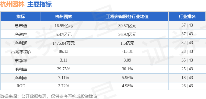 威客电竞行情快报：杭州园林（300649）4月2日主力资金净卖出17235万元(图2)