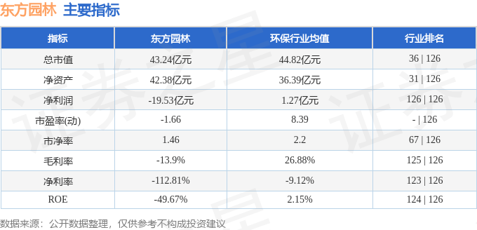 威客电竞行情快报：东方园林（002310）4月8日主力资金净卖出170977万元(图2)